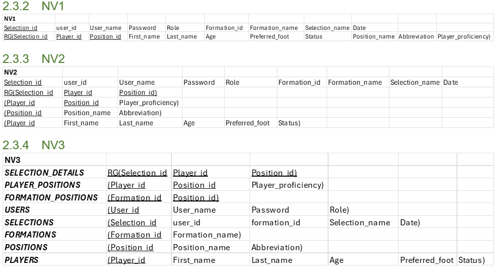 Football squad manager