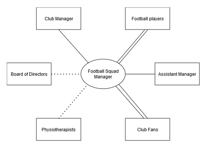Football squad manager