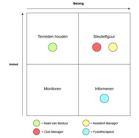Football squad manager