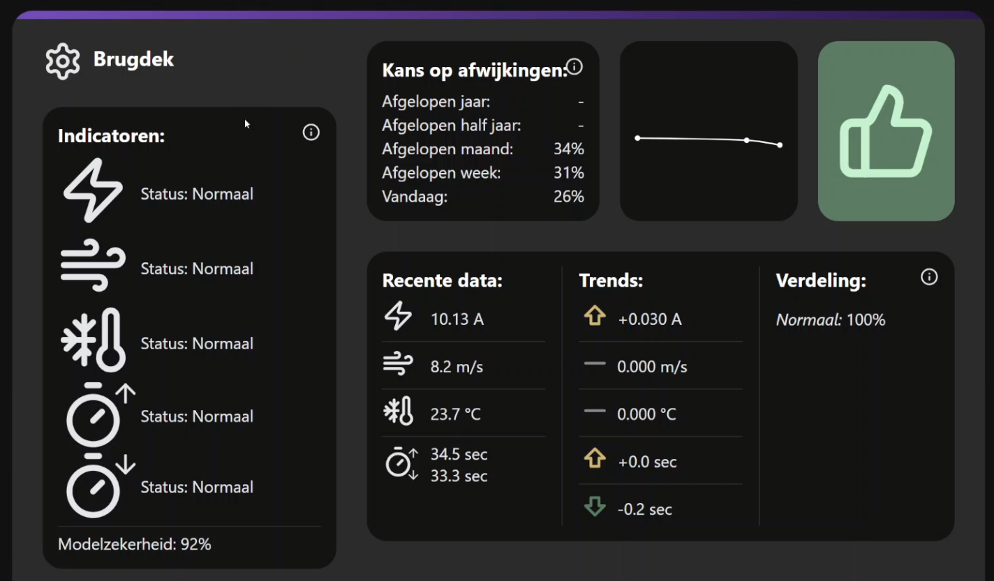 ML Predictive Maintenance